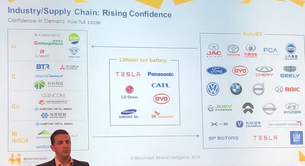 claudiohfox's tweet photo. @mcturra2000 @wheeliedealer #TheSwitch from #ICE 2 #EV is bigger than any party or govt.
U.K. has been slow 2 act.
Globally though, over $300bn invested in EV & I think another $300bn in the #Battery space dictates change. #BP & #Shell investing in #ChargeStations
91+ Gigafactories by 28
👀 @benchmarkmin https://t.co/Ppch27mt7o