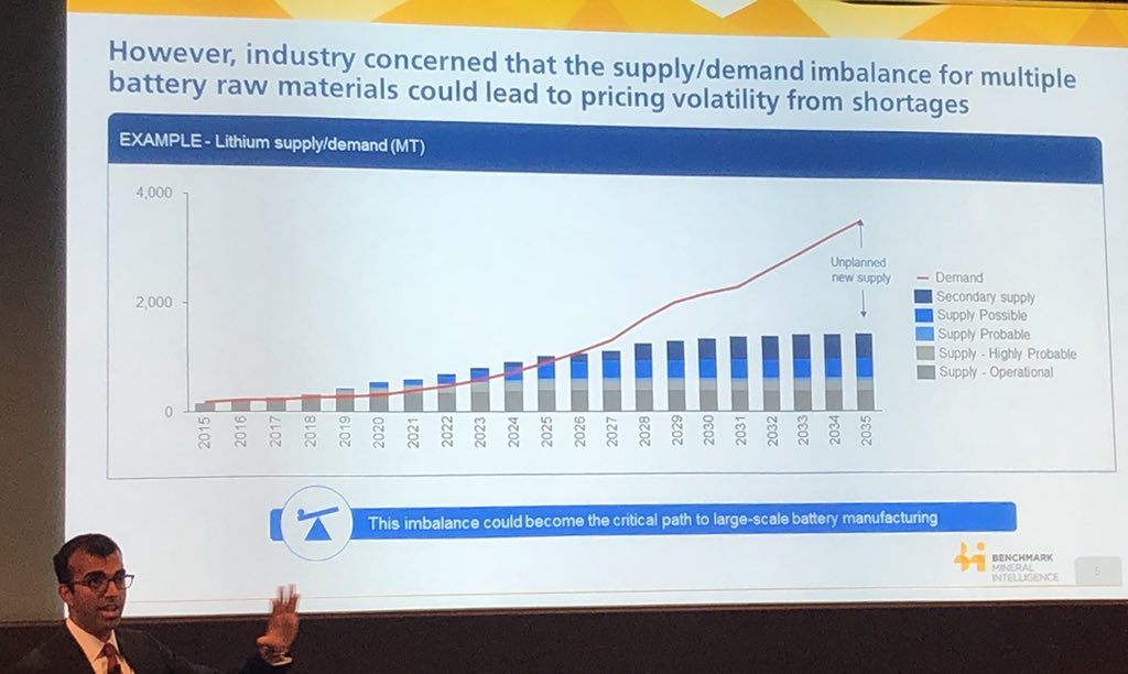 claudiohfox's tweet photo. @mcturra2000 @wheeliedealer #TheSwitch from #ICE 2 #EV is bigger than any party or govt.
U.K. has been slow 2 act.
Globally though, over $300bn invested in EV & I think another $300bn in the #Battery space dictates change. #BP & #Shell investing in #ChargeStations
91+ Gigafactories by 28
👀 @benchmarkmin https://t.co/Ppch27mt7o