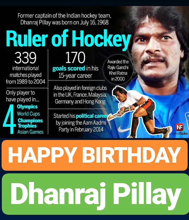 HAPPY BIRTHDAY 
Dhanraj Pillay 