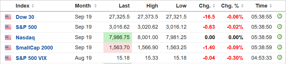 JesseCohenInv's tweet photo. My #Top5ThingsToKnowToday Before Markets Open:
- #Futures Point To Flat Open
- $JPM $GC $WFC Reports Earnings
- $JNJ $UAL $CSX $DPZ Also Report
- U.S. June Retail Sales
- Fed Chair Powell Speaks
$DIA $SPY $SPX $ES_F $QQQ $IWM $VIX https://t.co/MY9j0tFra1