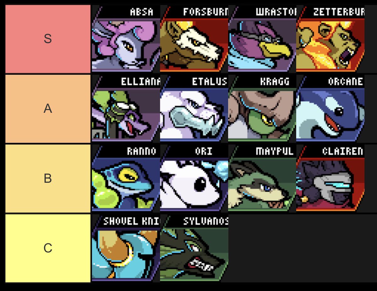 creatures of aether rival tier list creatures of aether rival tier list