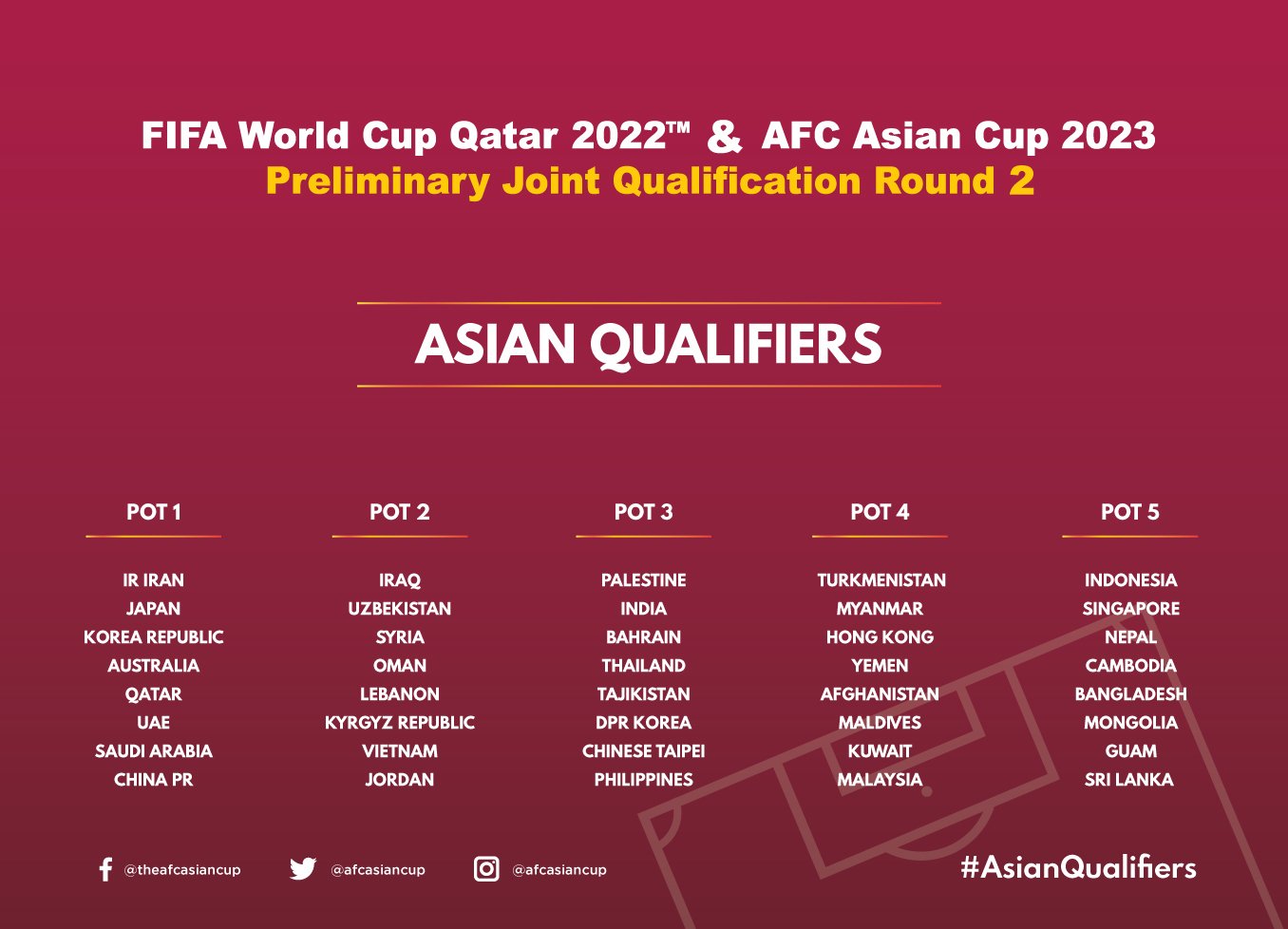Asian Qualifiers Draw  FIFA World Cup Qatar 2022 