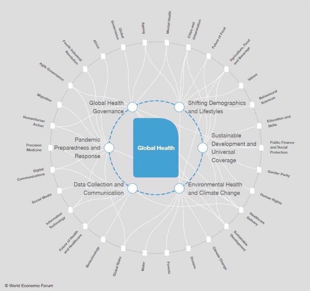 CamerTech's tweet photo. 4 radical shifts required to achieve universal health coverage worldwide https://t.co/HuGDeuOb18 #WorldHealthDay #mena19 https://t.co/BviTzfz8Fj