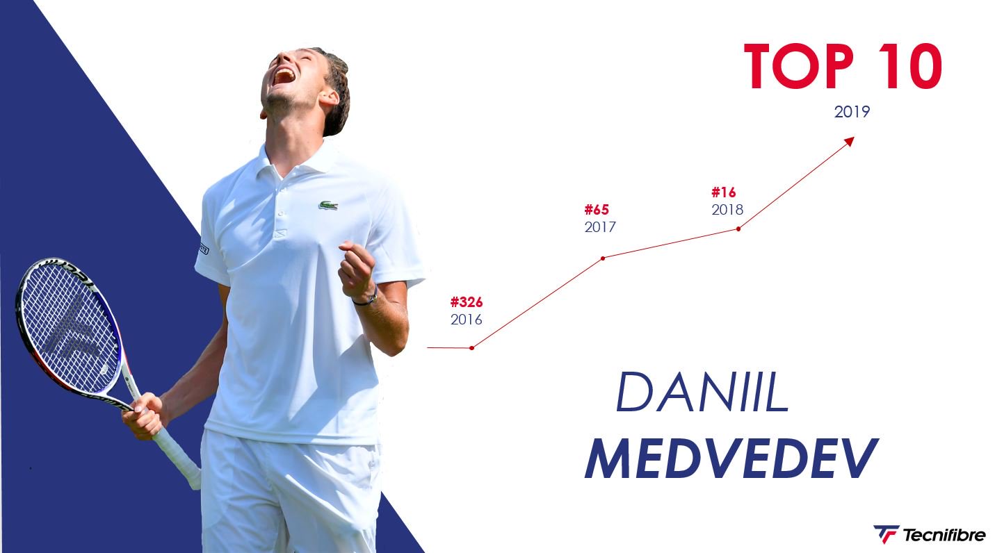Tecnifibre Auf Twitter What A Fantastic Progression For Daniil Medvedev Over The Past 4 Years To Reach The Top10 Congrats Daniilmedwed Fightsmart Https T Co Fnri4qvy1j