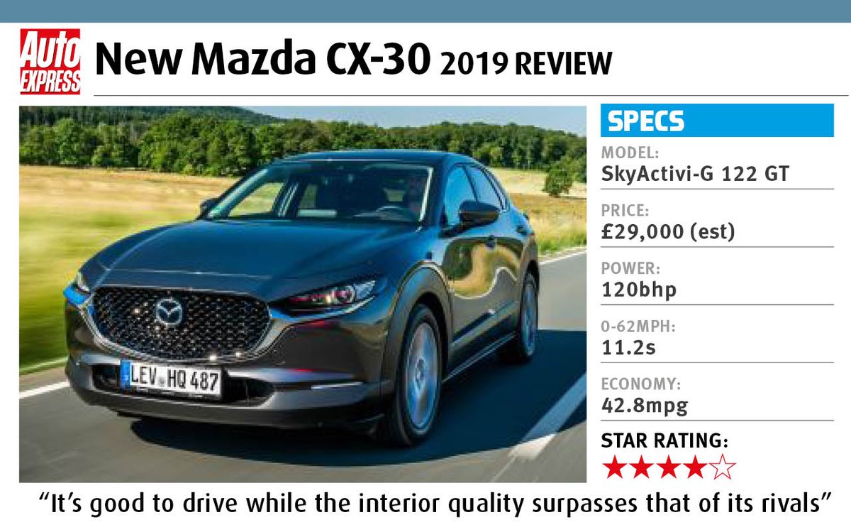 Auto Express Review The Mazda Cx 30 Is A Small Suv That Fills The Gap Between Cx 3 And Cx 5 We Ve Been Behind The Wheel T Co Oplapqzaof T Co Etdz01c6dx