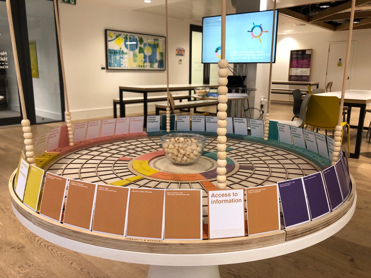 paulsimkins's tweet photo. Good news for folks @ODILeeds @yorkshirewater #hackforimpact. In round 2 folks at the conf felt that Access to Information was one of the #health&amp;wellbeing assets over which they have most influence in their current roles  #socialvalue #sharedvalue https://t.co/dMsvl7hPOf