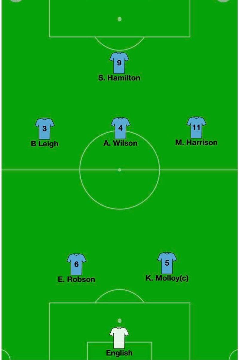 Official43FC's tweet photo. TEAM NEWS: Education is over and it’s back to business with the return of a number of familiar faces to the 43 FC starting line-up for this evening. Hamilton, Harrison and Robson all come back in to complete a team full of die hard 43 FC originals. #UpThe43 https://t.co/tV7UfEl14S