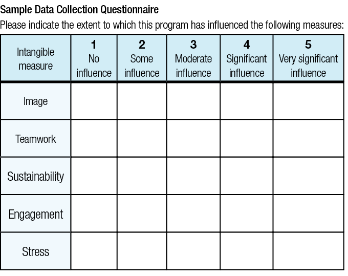 mbruceabbott's tweet image. Intangibles and Talent Development dlvr.it/R8WVDt #Archive #learningmeasurement #talentdevelopment