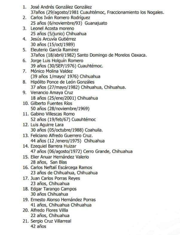 Turcoviejo's tweet photo. Los nombres de esta lista corresponden a personas que fueron rescatadas en #Chihuahua. Seguramente tenían reporte por desaparición y sus familias los estén buscando.

Que cirule. https://t.co/jB6hw8cFgL