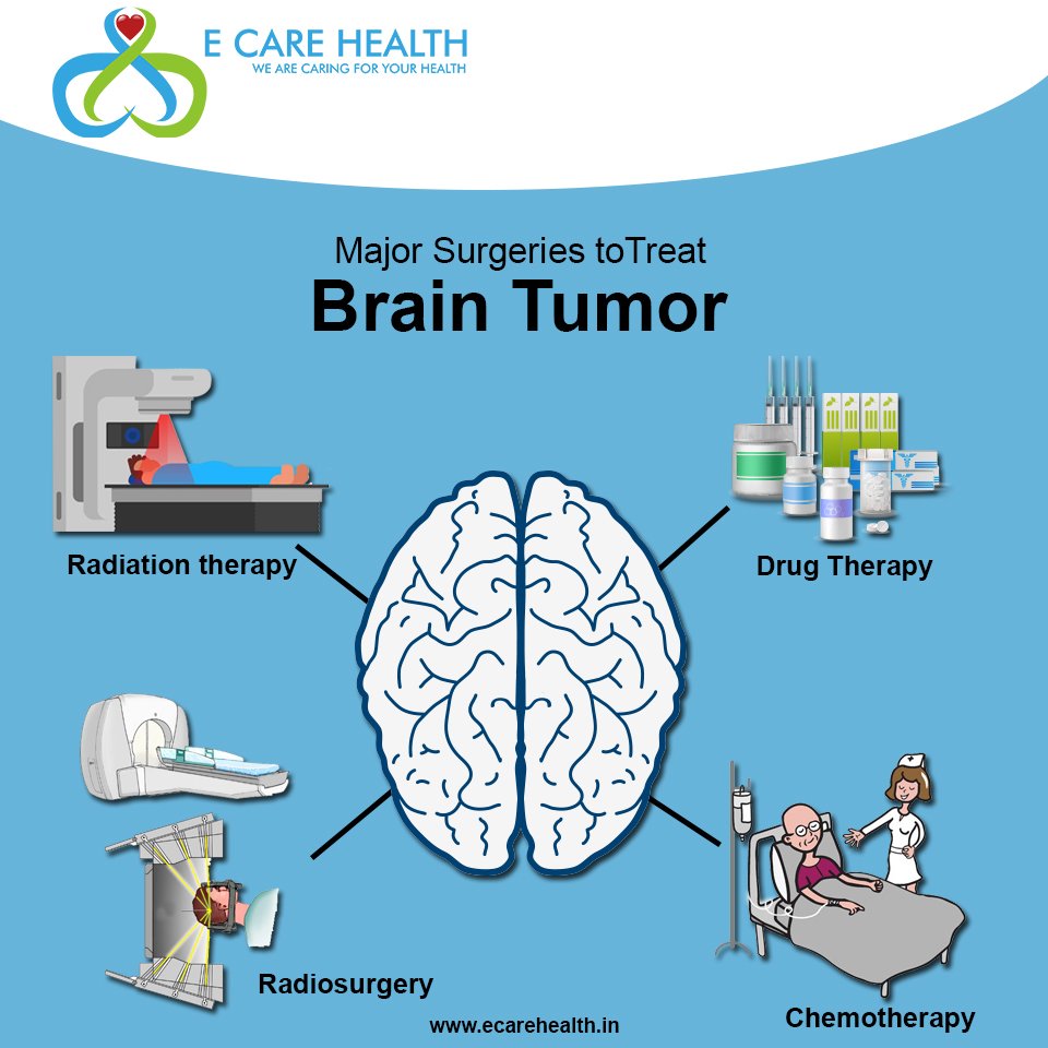 ecareofficial's tweet photo. ✅Brain tumors can cause both physical and mental impairment
✅Surgery is the first-line treatment to treat brain tumors and relieve the heaviness of the head!!
✅Dial now for quick enquiry &amp; appointment ☎+919154053100 
➡https://t.co/JzFf5MxNzB
#braintumor #brain #ecarehealth https://t.co/ZVnZiCxtGB