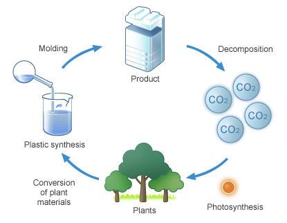 IAmBiotech's tweet photo. Good to hear: BIO World Congress showcased scientific solutions to address global issues https://t.co/lc8dqVJDnQ #BIOWC19 https://t.co/RxZwHqJvhG