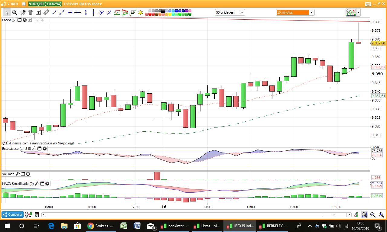 GRAFICOS IBEX D_mBN8dXkAAnFVm?format=jpg&name=large