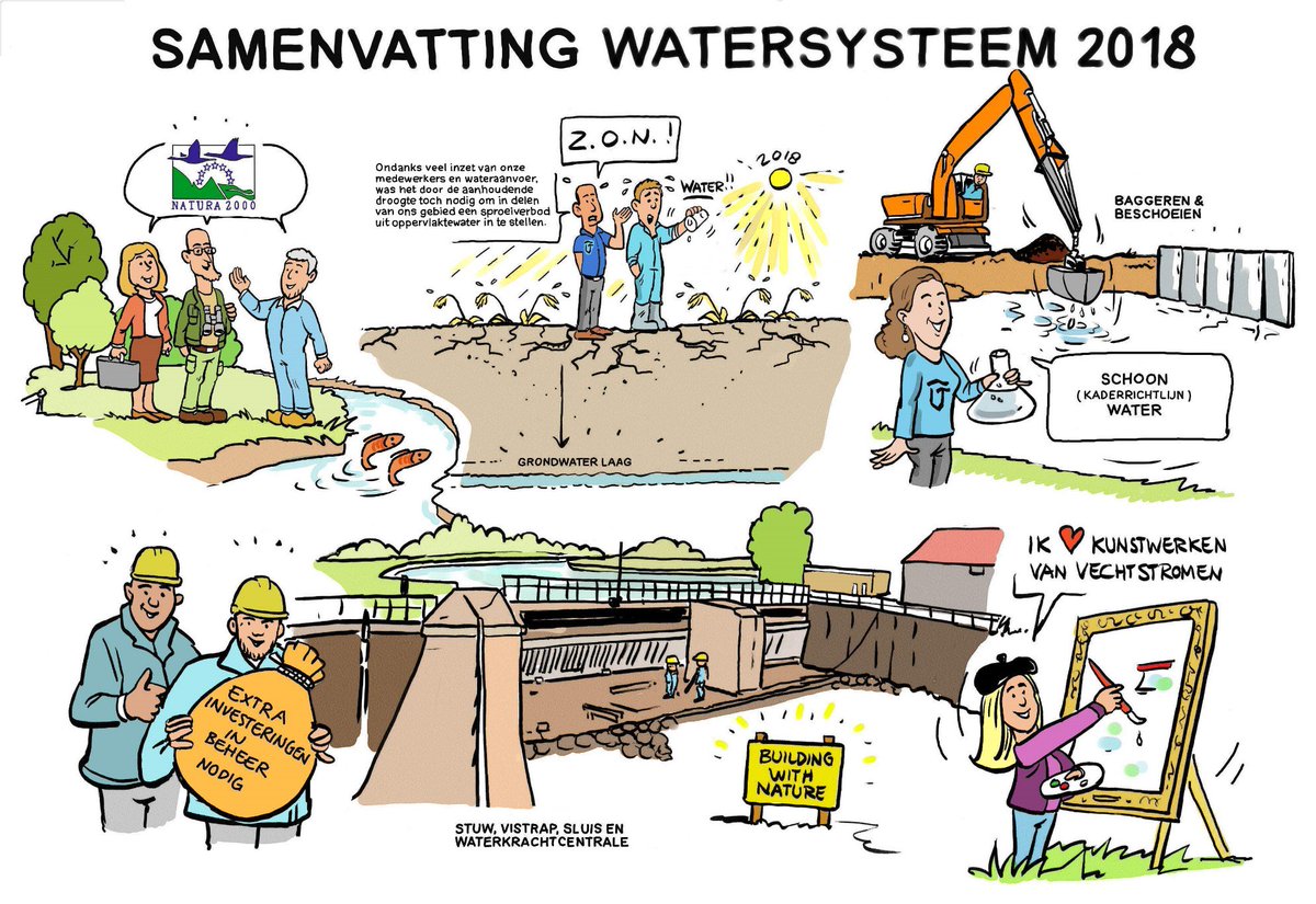 Het record droogtejaar 2018 had flinke impact op ons werk voor voldoende, schoon en veilig water. Ook investeerden we flink in beschoeiingen, stuwen, gemalen in onze beken voor een goede aan- en afvoer van water. Meer informatie? Lees het jaarverslag. vechtstromen.nl/over/bestuur/j…
