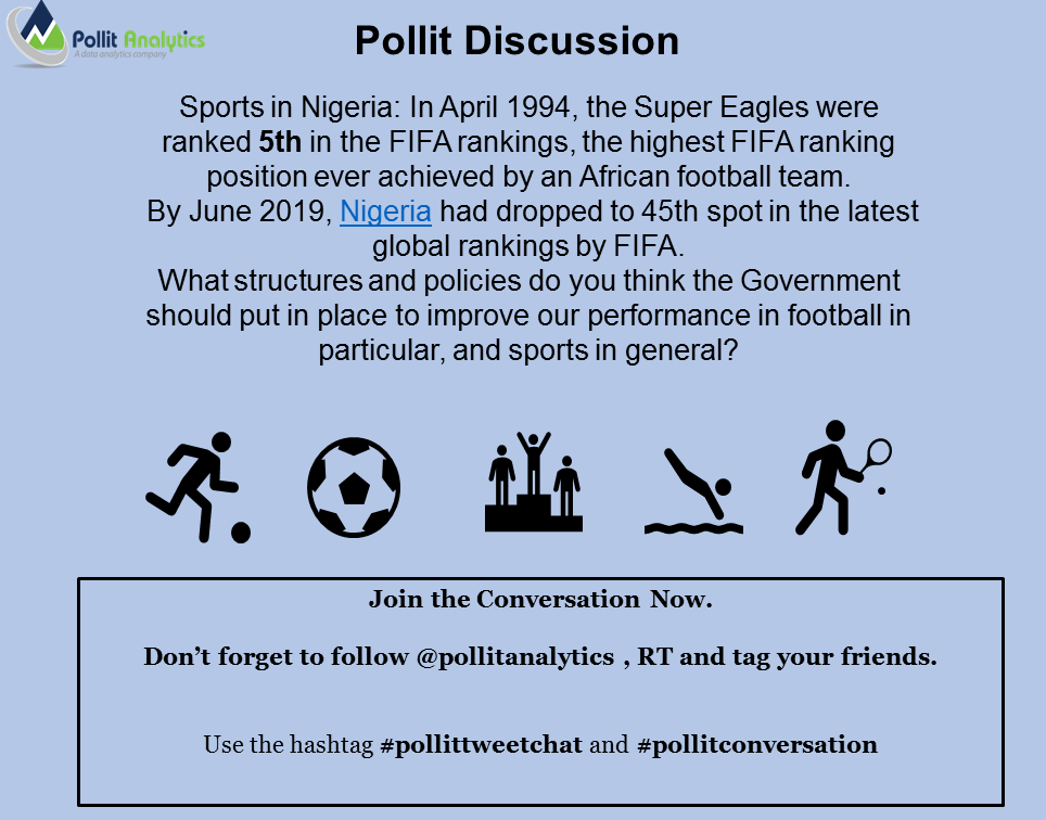 PollitAnalytics's tweet photo. Sports and particularly football enthusiasts, this discussion is for you.
How do we improve our performance in football and sports in general?
Kindly drop your comments and RT.
#Pollitdiscussion #Pollittweetchat https://t.co/fA4SgPydGz