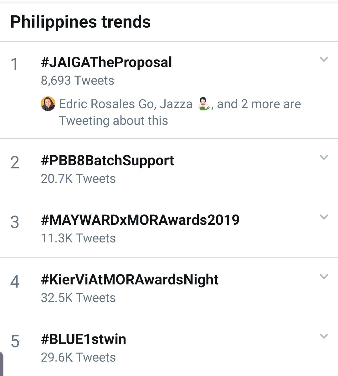 AgassiChing's tweet photo. #1 TRENDING! MARAMING SALAMAT PO! @jaiyieee @HugotBlair @hugot_ben @_Edricgo
#JAIGATheProposal https://t.co/VGpzzamkEp