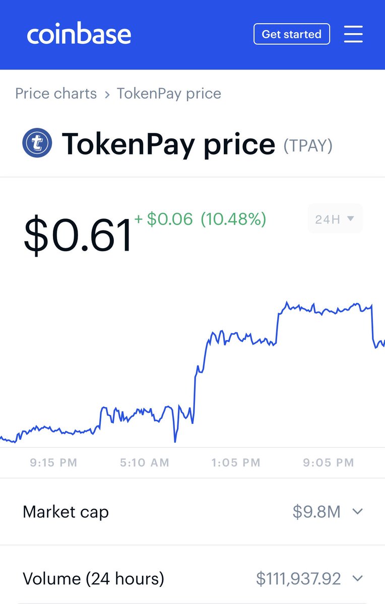 Tokenpay Chart