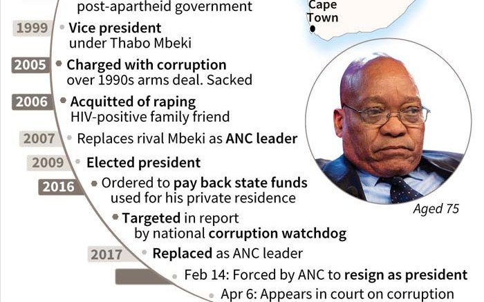 ewnupdates's tweet photo. INFOGRAPHIC: #JacobZuma: From ANC to Zondo https://t.co/FM5AmgWhvQ https://t.co/rslBDRTEIX