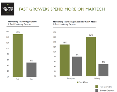 hydeparkvp's tweet photo. Great read from @edisonventure featuring @Sigstr's @justinkeller on the valuable role #martech plays in in fast-growing companies. Check it out: https://t.co/nz9DJVmx1c https://t.co/wvKaTXRNWu
