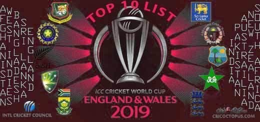 cricOctopus's tweet photo. ICC Top 10 List of CWC19 Highest Partnerships by Runs 2019 https://t.co/d4SwUCYPgy https://t.co/qaf65Ri0d8