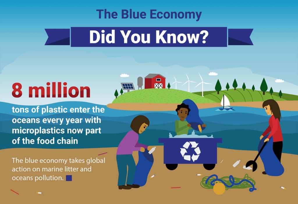 blue_econ_youth's tweet photo. We are determined. Global action is imperative to tame the monster that is plastics.
#ForBlueEconomy https://t.co/TfoHu3tBED