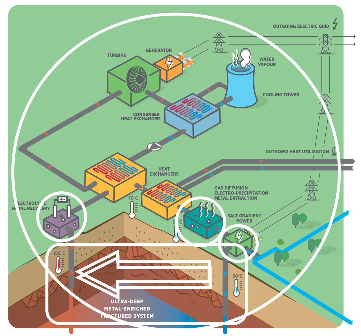 CHPM2030project tweet media