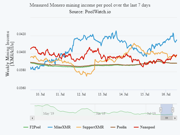 poolwatch.io tweet media