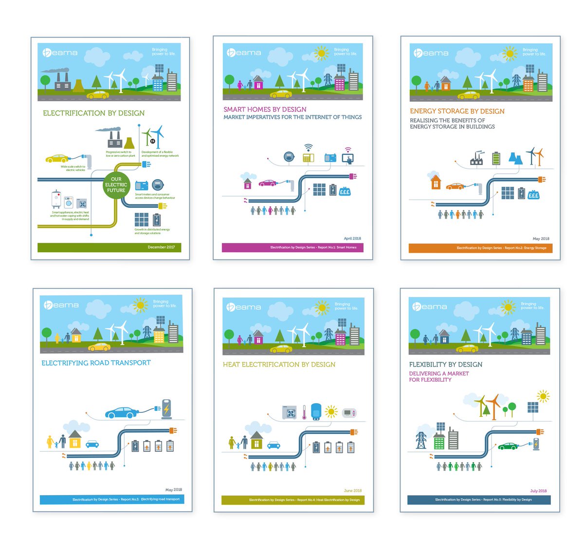 Have you viewed our Electrification by Design series? These reports cover market design principles and recommendations for smart home products &amp; IoT, electrification of heat and transport, flexibility, building energy storage and more bit.ly/2NVPCM1