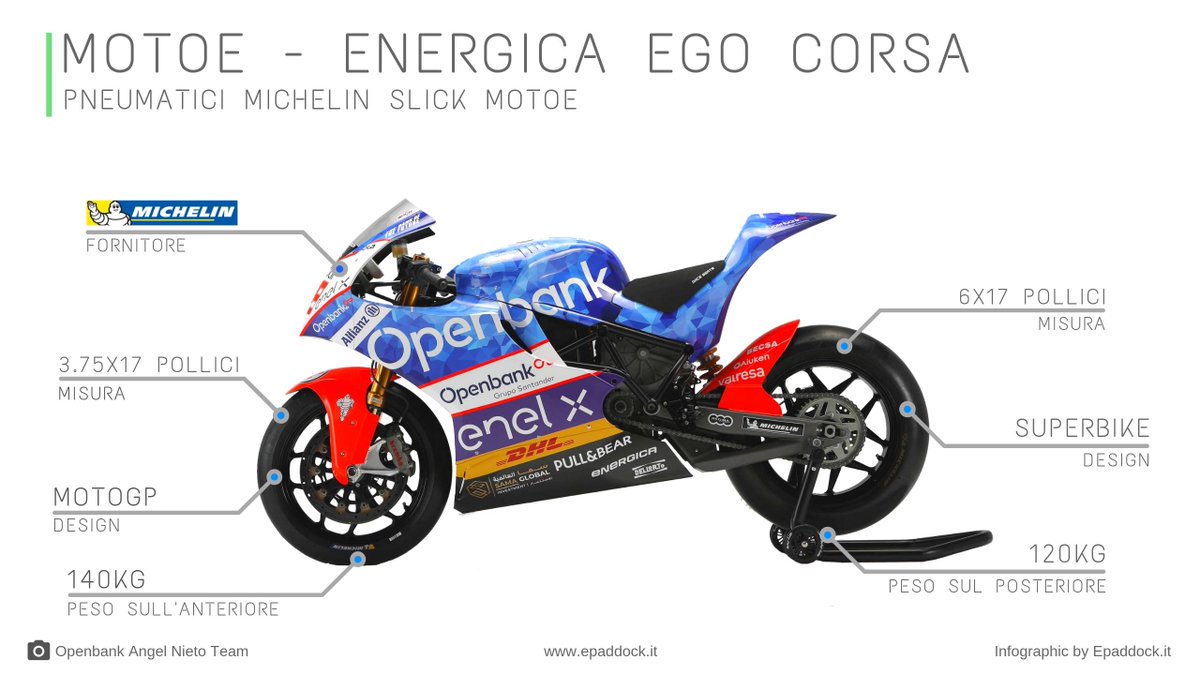 EpaddockIT's tweet photo. Michelin Slick MotoE: com'erano i pneumatici che Michelin ha portato al Sachsenring per la gara della MotoE⚡️?
https://t.co/VkJoI35ltS
#MotoE #Michelin #MichelinMotoGP #GermanGP #Epaddock https://t.co/l2qA7cBaaD