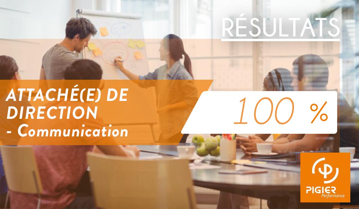 PigierMtpl's tweet photo. #Félicitations à la classe d'Attaché(e)s de Direction qui obtient d'excellents résultats :
- 100% de #réussite en spécialisation #Communication👩‍🎓
- 84% de #réussite en spécialisation #RessourcesHumaines👨‍🎓 ! 
Bonne continuation pour la suite de vos projets ! # https://t.co/bZtQWvo06D