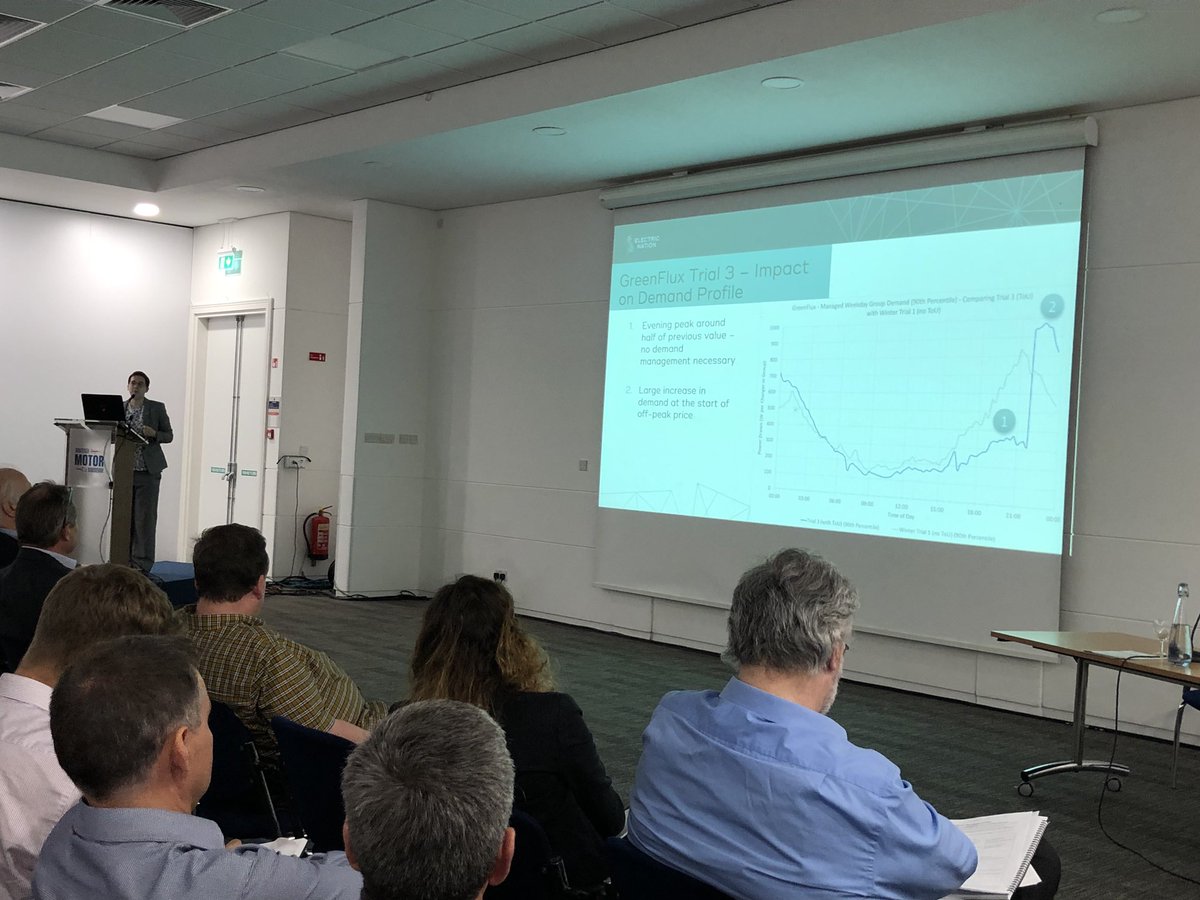 eatlDAR's tweet photo. And here’s the punchline.. EV charging with a combination of domestic smart charging, a customer App, *AND* a time of use tariff has been proven to massively reduce the impact on the grid (and benefit the customers) 😀👍🚘@ElectricNation_ @eatechnology @wpduk https://t.co/7fQoWwdfY6