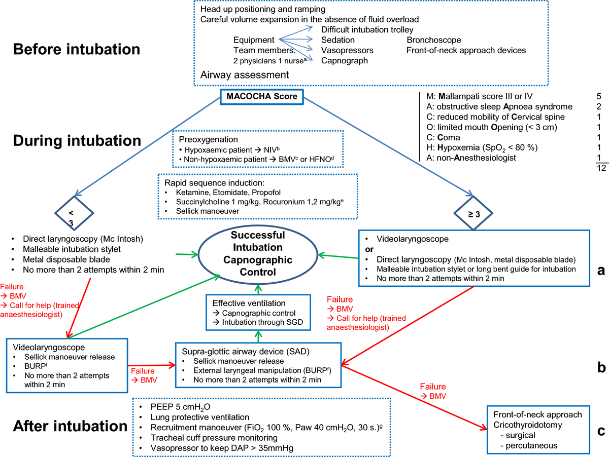 CCritCardio tweet picture