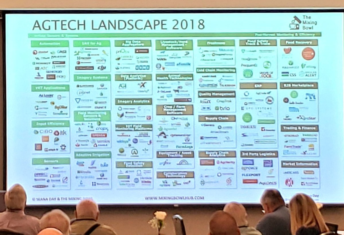 FieldAdvisor's tweet photo. Producers have lots of options in #agtech. Just check out this slide. So how do you assess the best product for your operation? @ChrisHarbourt has 2 criteria: identify a transformational technology that's paired with an accelerating tech. #ISATechConnect https://t.co/T93JP1cBti