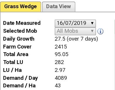 Meganlh13's tweet photo. And the growth rate continues to grind to a halt! Bring on this weekend's rain. #grasstomilk #grassmeasuring #platemetre #teamdairy #devon #raindance https://t.co/MBlrJi5U2x