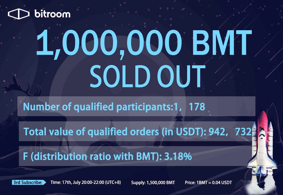 Bitroom.io tweet media