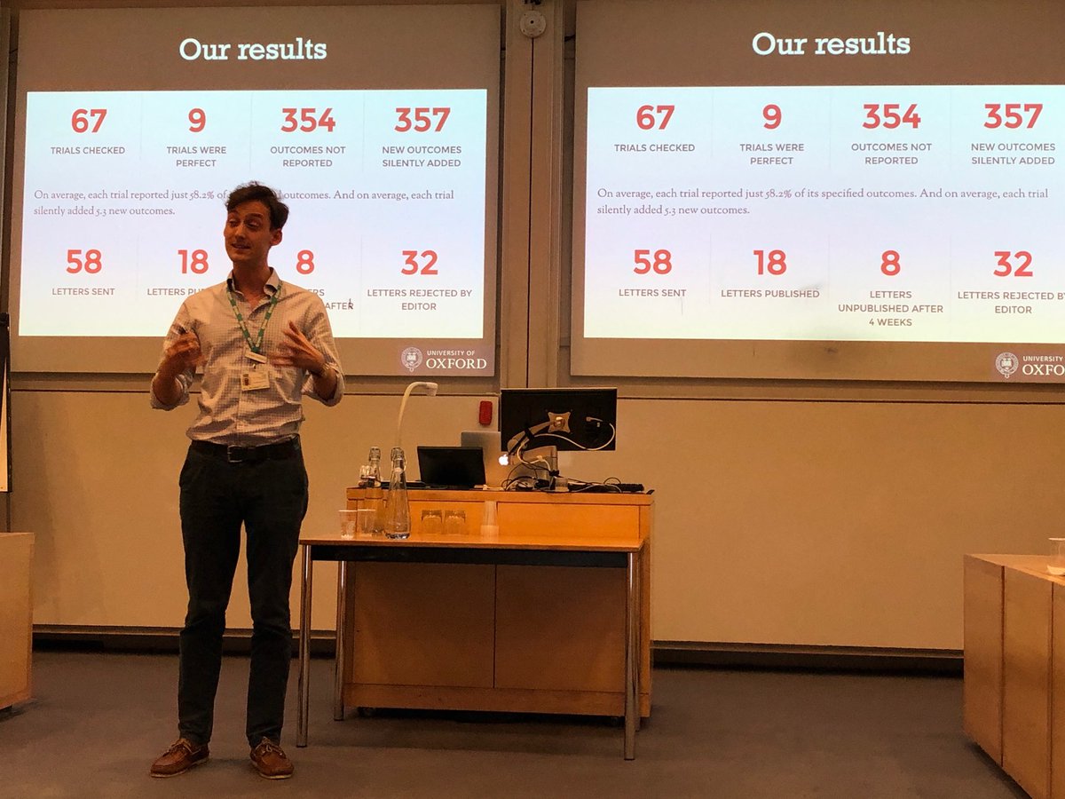 Janet Martin (@janetmartinwho) on Twitter photo .<a href="/HenryMDrysdale/">Henry Drysdale</a> @ebmdatalab highlights the sad state of #evidence. In 67 trials checked in top 5 journals, 354 outcomes missing and 357 outcomes quietly added! How can we achieve #EBM with selective, p-hacked, and HARK’d pieces of the whole puzzle? #EBMLive2019 .<a href="/HenryMDrysdale/">Henry Drysdale</a> @ebmdatalab highlights the sad state of #evidence. In 67 trials checked in top 5 journals, 354 outcomes missing and 357 outcomes quietly added! How can we achieve #EBM with selective, p-hacked, and HARK’d pieces of the whole puzzle? #EBMLive2019