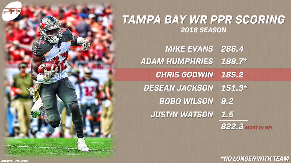 PFF_Fantasy's tweet image. 100 Questions: PFF Fantasy’s @danieltkelley examines the fantasy outlook for the Tampa Bay Buccaneers!

pff.com/news/fantasy-f…