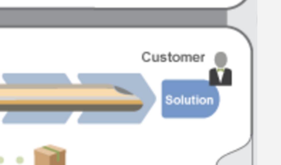 The agile trolley problem: The release train approaches. Do you choose to kill the solution or the customer?