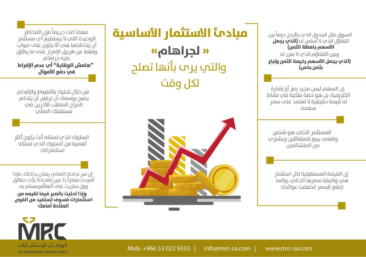 لكل من يهتم بالإستثمار وخاصة في سوق البورصة كتاب￼￼￼￼:
(المستثمر الذكي- بنيامين جراهام) 
يعتبر مصدر للمعلومات التي تؤهل صاحبها لكي يكون ناجح في مجال #الاستثمار وذلك من خلال تقديم الكثير من المعلومات الهامة جداً في عدة مجالات منها الأسهم و العملات #المالية.