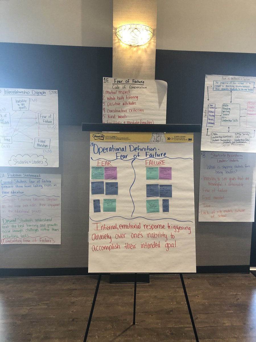 KellyOrloski's tweet photo. Excited to move away from a students driving fear of failure into student led learning! @MelindaShinn @Supt_comalisd #qualitylearning #getyourteachon #teachwithpurpose #studentled #langfordlearning https://t.co/opZi3l4sBA