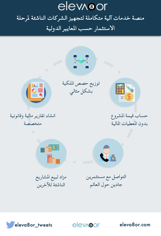 eleva8or_tweets's tweet photo. ?What does eleva8or platform offer you | ماذا تقدم لكم منصة الفيتور؟ https://t.co/cG87xz1Y9t