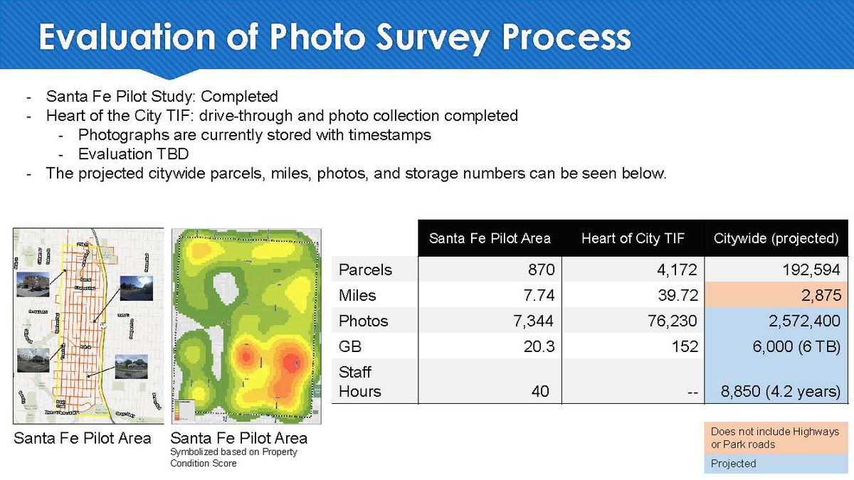 KansasCity's tweet photo. City did a pilot program to do photo surveys of housing conditions. The pilot in the Santa Fe neighborhood showed that to do this work citywide would take one staffer four years, while generating more than 2M photos. #KCStat #housing We would need more resources. https://t.co/vKQpaf6cSs