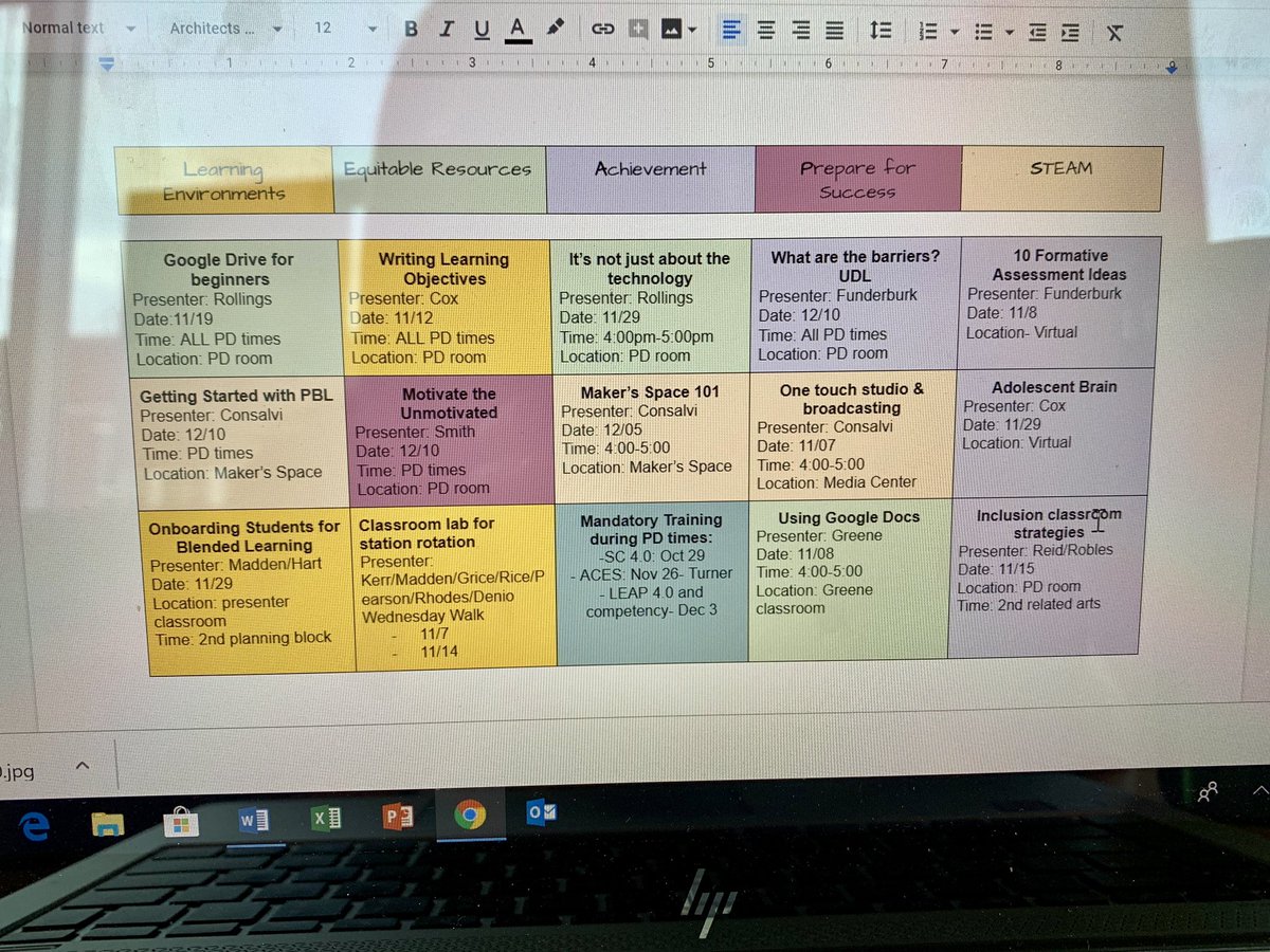 hrollings4's tweet photo. How are we modeling for Ts the idea of personalization through choice, delivery &amp; TIME! Exploring great ways @STMSWildcats leveraged #BLinAction to step into more personal PL for Ts. 👏🏼👏🏼@BeckyFunderburk @elissakcox #PACESummit19 #PersonalizeSC #OneTeamOneMissionOneRockHill https://t.co/gqoYF2Z0O4