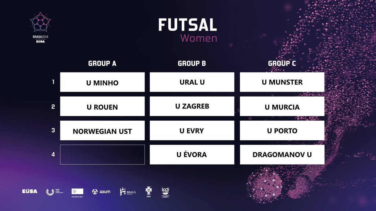 UMUdeportes's tweet photo. Sorteo equipos femeninos Campeonato Europeo de universidades futsal Braga 2019 
@EUSAFutsal 

Los grupos están listos y la competición está lista para continuar, ahora toca jugar y que gane el mejor.
#GoUMU
#VamosUMU
#SentimientoUMU 
conoce  sorteo @UMU grupo C ⬇️⚽️ https://t.co/c7Ki7KTaFr