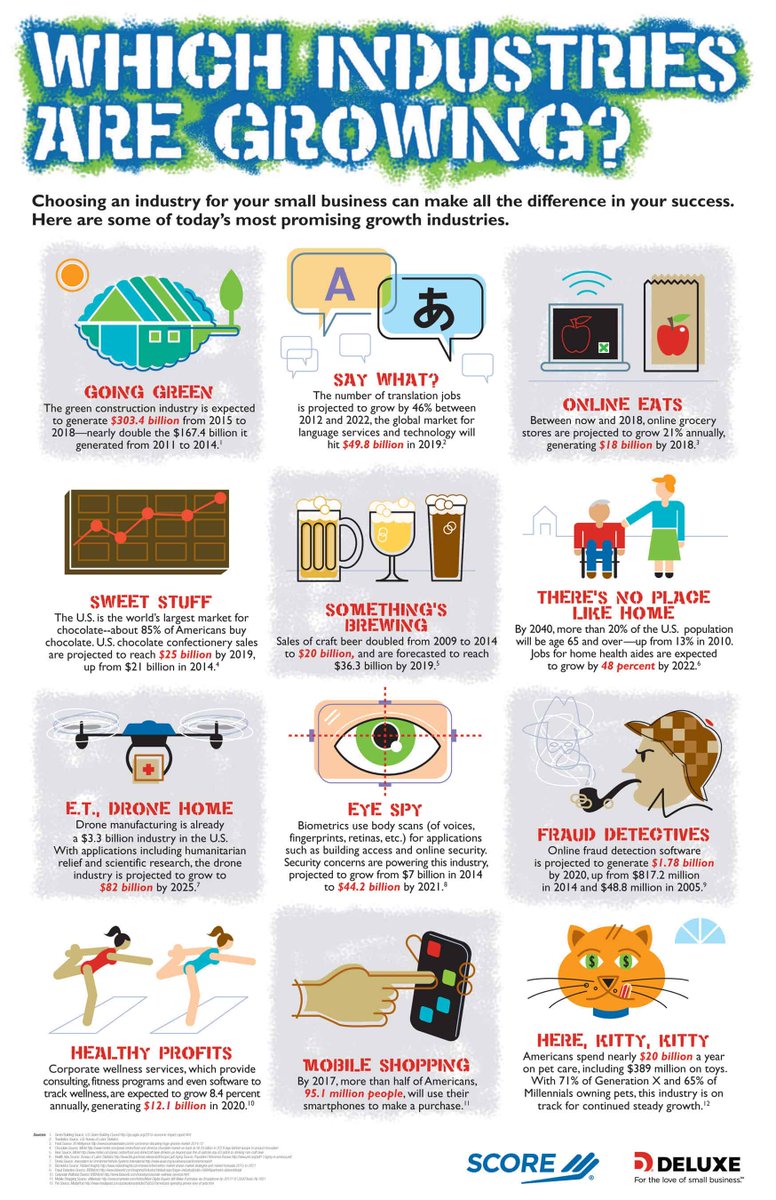 Choosing an industry for your small business can make all the difference in your success. Here are some of today's most promising growth industries.