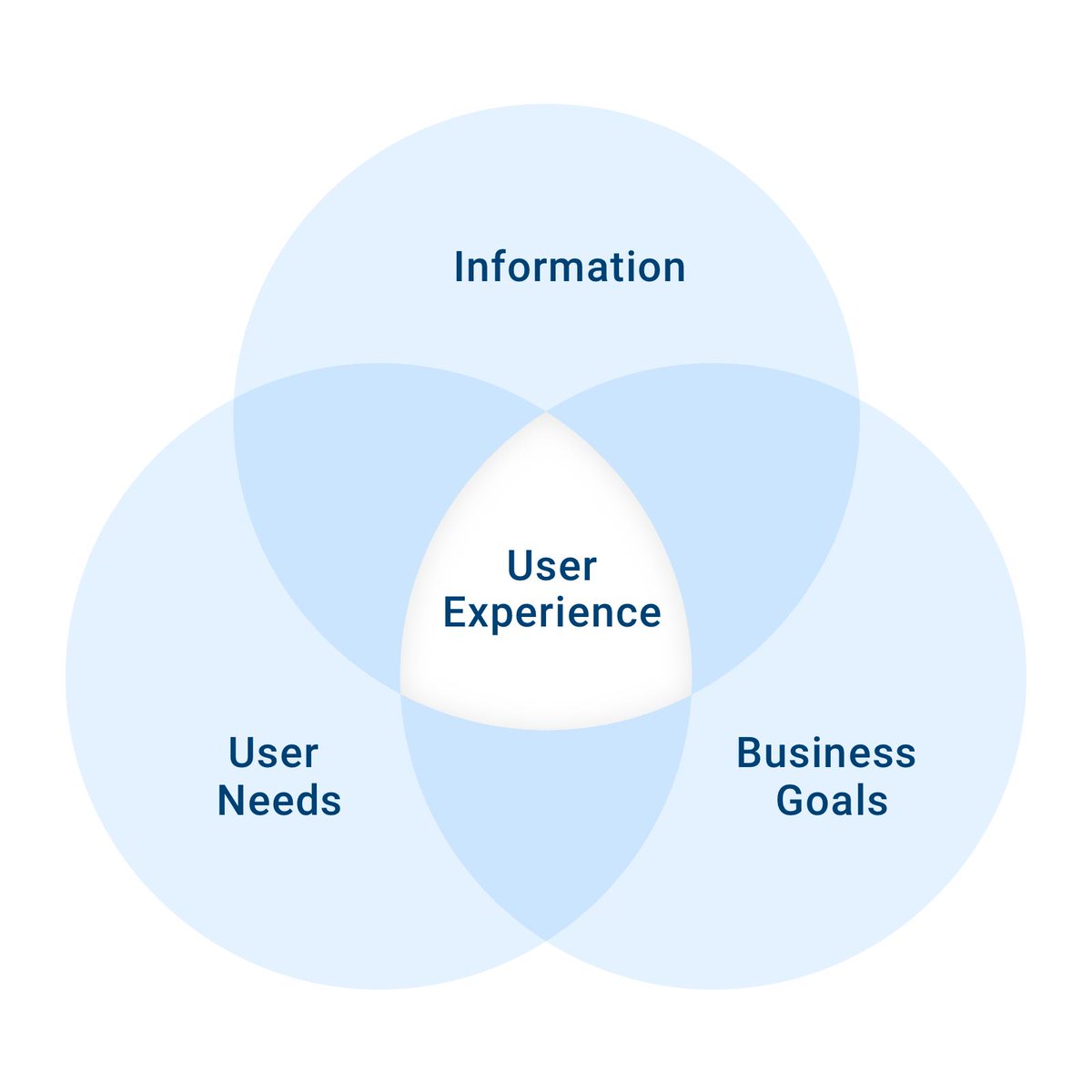 User-Centered Design: Process And Benefits > ow.ly/Ge1Y50v2epQ

#ux #uxdesign #ucd #uxresearch #userresearch #productdesign #designthinking #prototyping #startup #businessgoals #uxprocess #userneeds #users #customers #mvp #startup #design #research