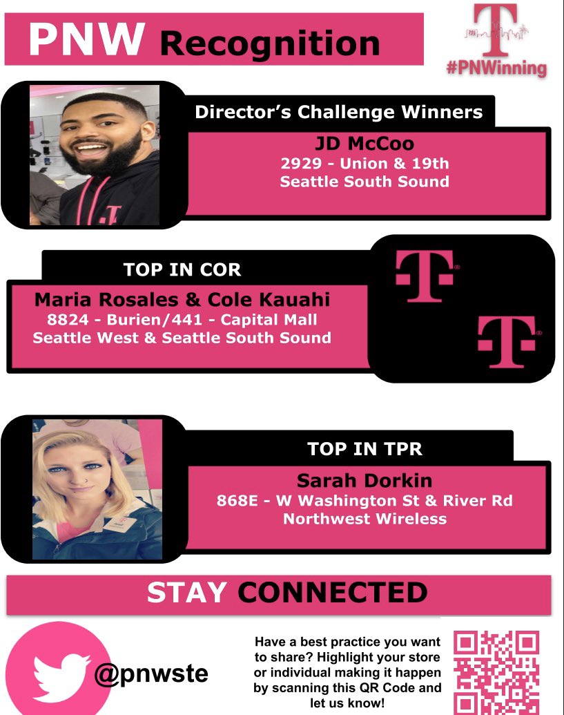 Congrats to this weeks top performers! Way to go! Let’s keep #PNWinning <a href="/arunramchan/">Arun</a> <a href="/chdcosta/">Chad Costa</a>