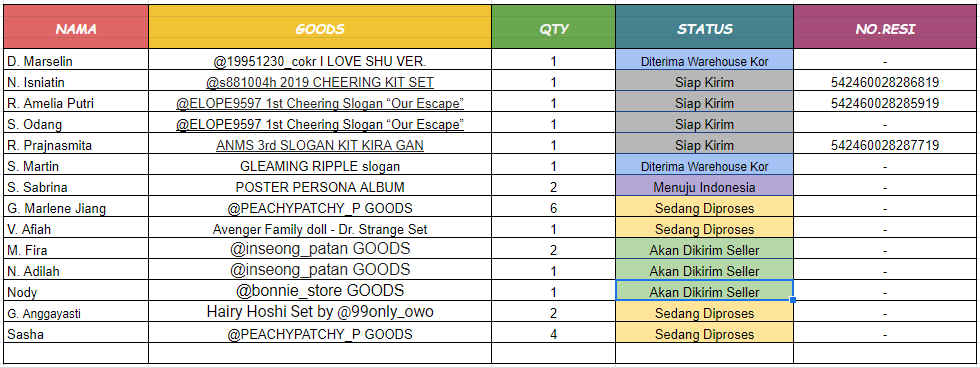 clairdelune_ina's tweet photo. [16/07/2019] updated list📌

Beberapa goods yang tersisa akan dikirim besok pagi, dan resi akan di update besok sore ya🥰

Silahkan cek resi disini https://t.co/dtiRqOjes2 https://t.co/my3Qa2fK9w