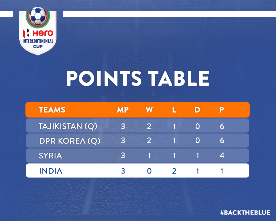 Indian Super League On Twitter Here S The Final Points Table