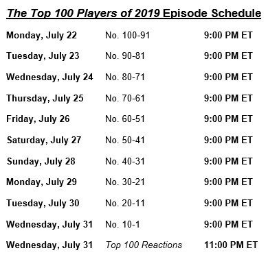 Nfl Media On Twitter Here Is The Full Nfltop100 Players