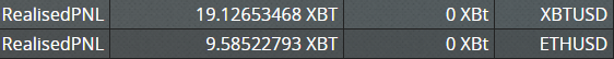 bitmexgod's tweet photo. took good profits on longs but unfortunately didn't hedge/short the bounce.. market is looking sketchy now but some alts feel overextended so gonna put in some low bids rather than chase short. https://t.co/z0aPAeZeBH
